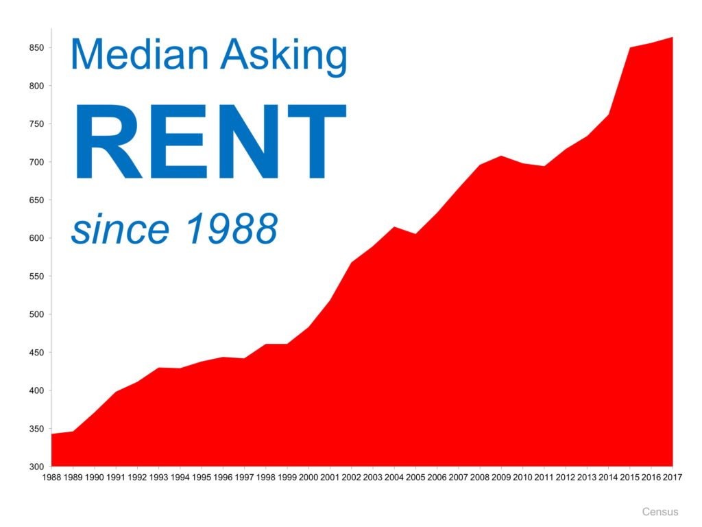 Is Now a Good Time to Rent? Kevin Maalizadeh, Los Angeles Real Estate