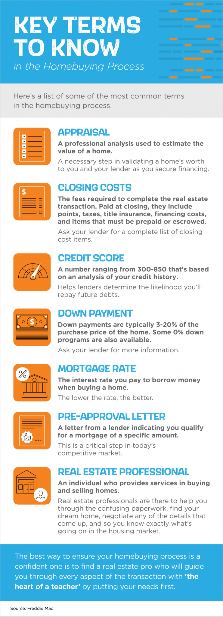 Key Terms to Know in the Homebuying Process [INFOGRAPHIC] - Kevin ...