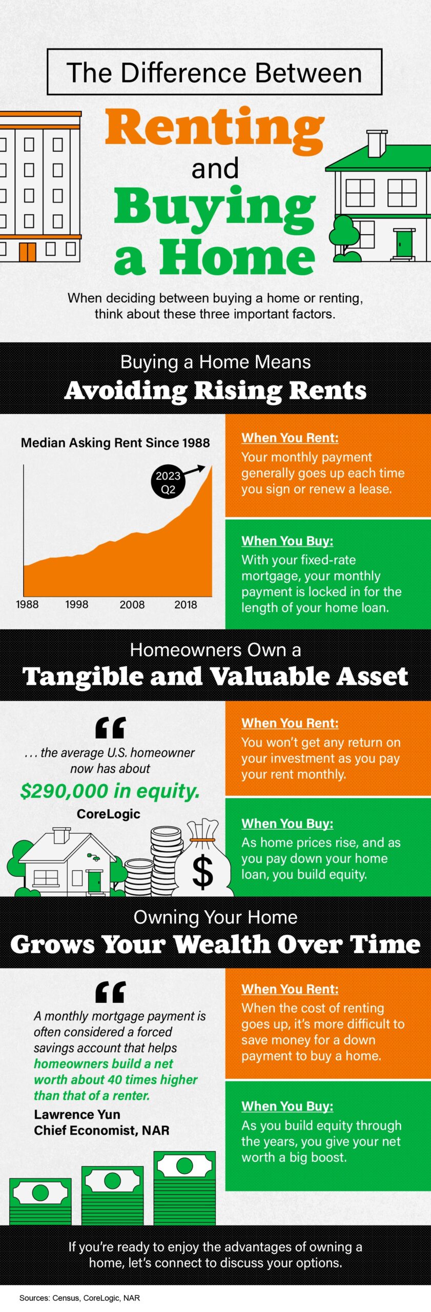 The Difference Between Renting And Buying A Home [INFOGRAPHIC] | Kevin ...